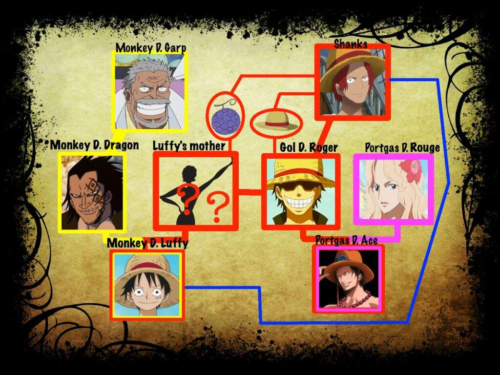 Oda zaten Luffy'nin Annesini Ciltte çizdi mi? 45?